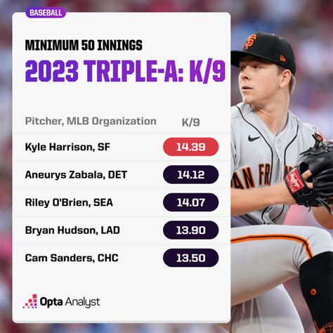 mlb rookie of the year odds